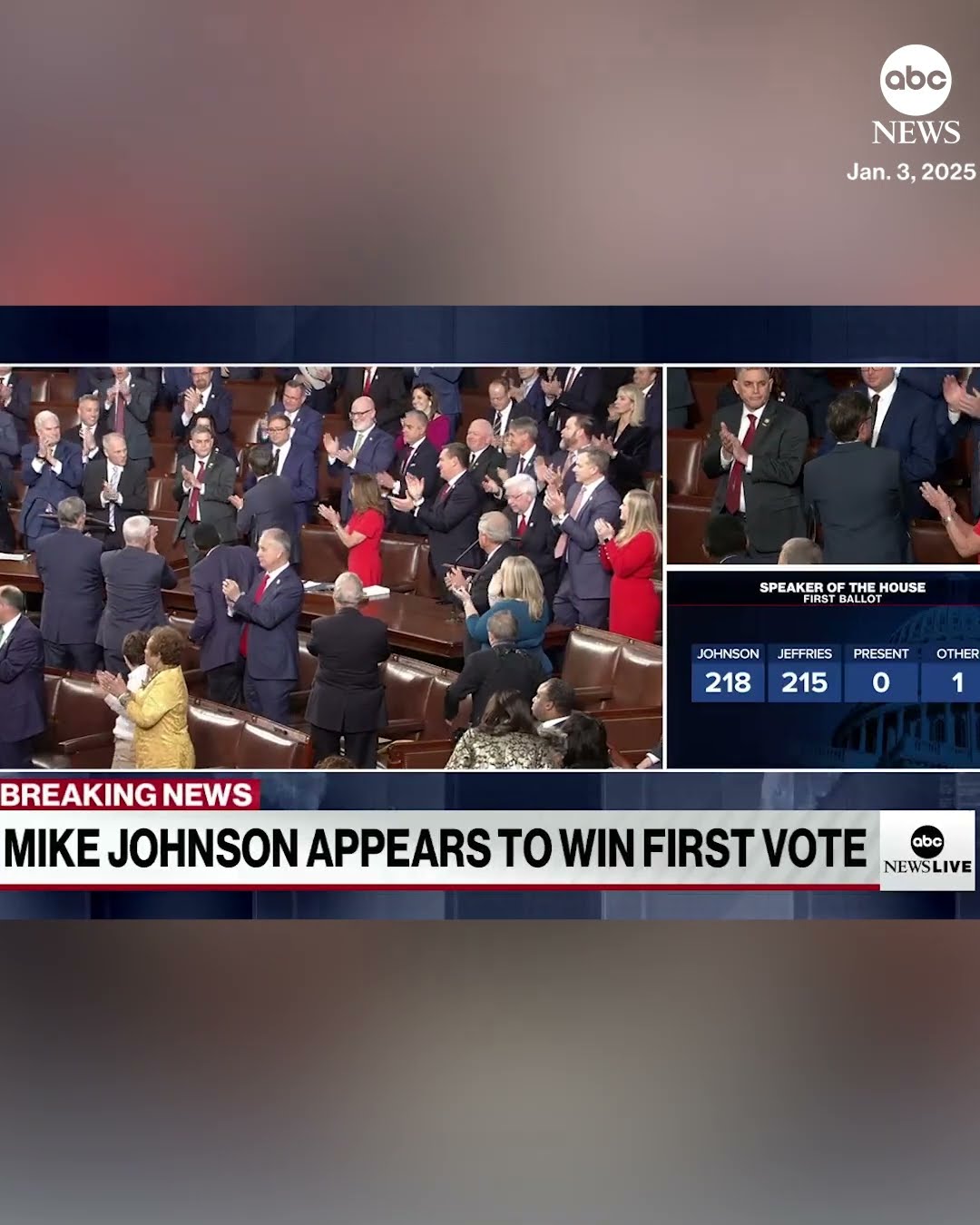 Mike Johnson is reelected speaker of the House