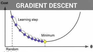 GRADIENT DESCENT: how machine learning by reducing error and finding the lowest point of a function