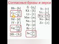 Урок N 2. Шаг 1. Согласные буквы и звуки.