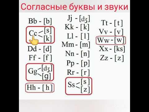 Согласные буквы в английском алфавите таблица