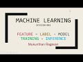 ML Series 002 Basic terminologies