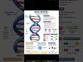 “Heredity & Evolution in 60 Seconds 🧬🔥 | Class 10 Science 2 Chapter 1”