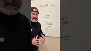 How To Pick Your Agency Niche - The Formula