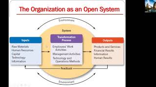 Systems Approach To Management