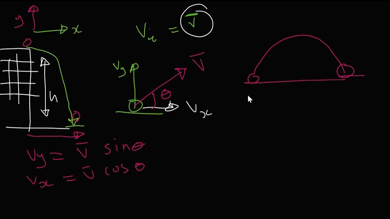 Introduction to Projectile Motion deriving Formulas 2d YouTube