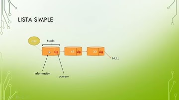 07 - Estructura de Datos - Listas enlazadas simples en Java