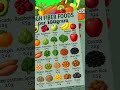 High fiber foods