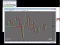 NinjaTrader 8 - важно для анализа объемов по биду и аску