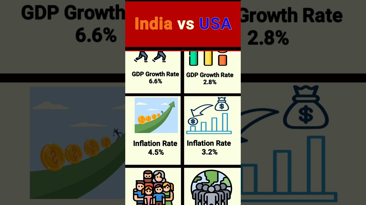 Data Comparison: India vs USA || 