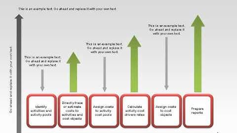 Activity Based Costing Arrow Diagram for PowerPoint by PoweredTemplate.com