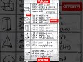 आयतन volume formula maths tricks shorts video #mathsformula #mathas #gk #examskill #examtaker