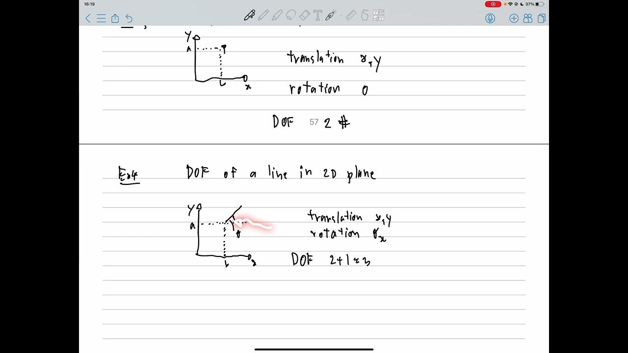 ระดับขั้นความเสรีหรือ องศาความเป็นอิสระ (degrees of freedom) ในวิชา
