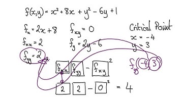Video3161 - Calculus 3 - Second Derivative Test - Example