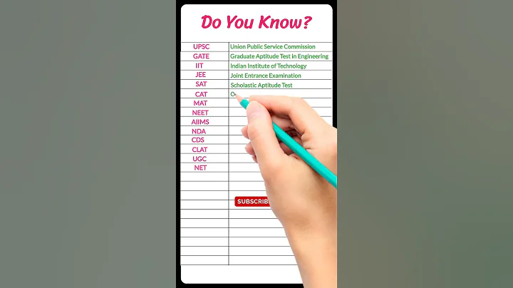 UPSC/GATE/IIT/JEE/SAT/CAT/MAT/NEET/AIIMS/NDA/CLAT/UGC/NET Full Form in English #fullform