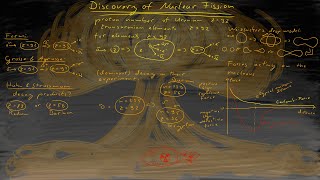The Discovery of Nuclear Fission