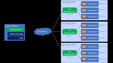 Wildcard DNS - Multisite