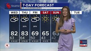 Tuesday Main Weather October 10, 2023