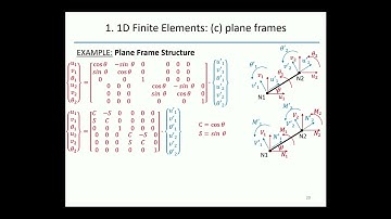 FEA Lecture 5. 1D Finite Elements (c) Plane Frames