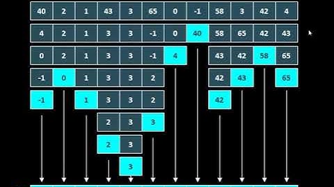 Kuliah Struktur Data dan Algoritma: Quicksort