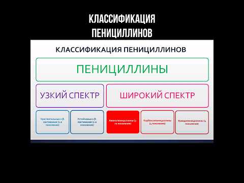 Классификация пенициллинов #антибиотик #пенициллин #фармакология #лекарства