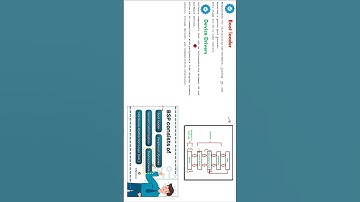 Components of Board Support Package SHORTS