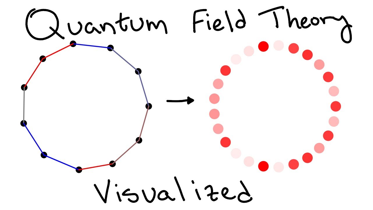 How to Visualize Quantum Field Theory 