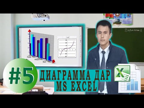 Video: Тамак-аш желе диаграммасы деген эмне?