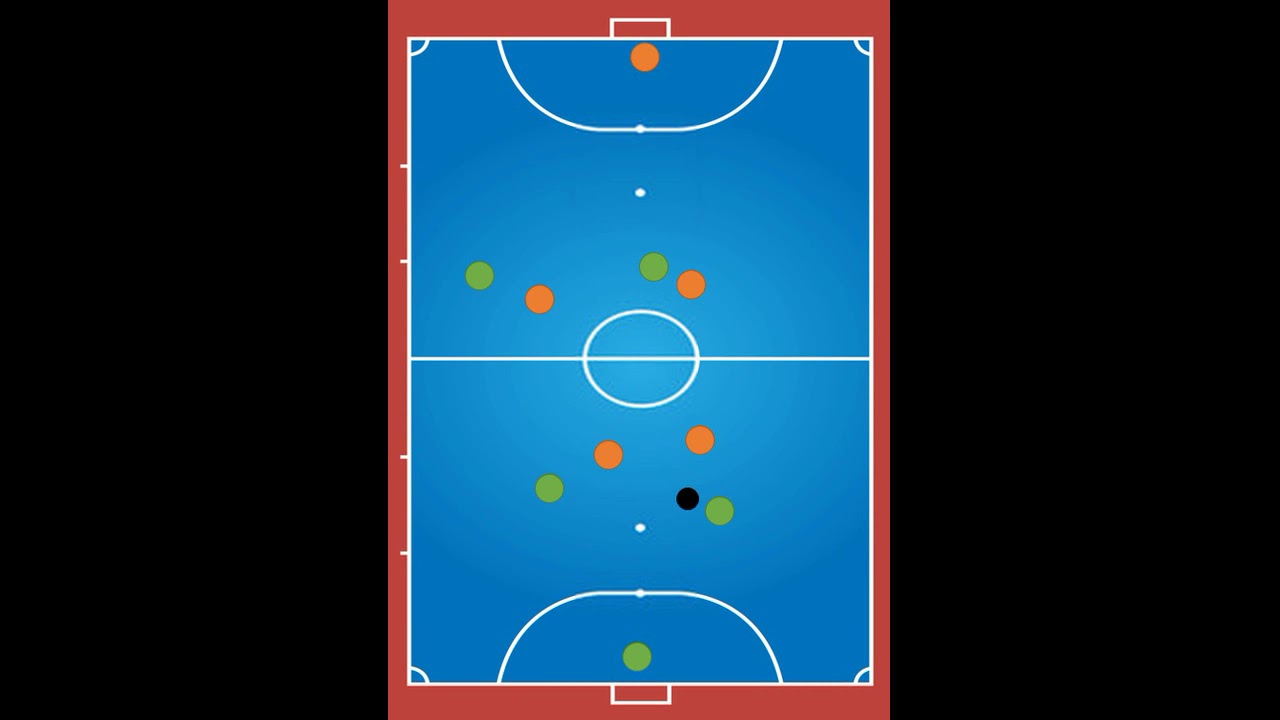 Futsal   Attacking principles