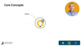 🎯 Strategy Analysis | BABOK Knowledge Area Explained | ECBA/CCBA/CBAP Prep | AABA Learning