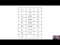 IP ADDRESS DAN SUBNETTING - Cisco Switching ( Modul 2 )