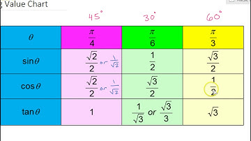 Day 10 HW (09) Solving Trig Equations Using Double Angle Identities and U Substitution