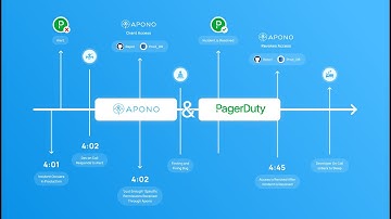 Apono & PagerDuty – "Just in Time" Access for On-Call Teams With Compliance Approval