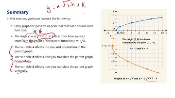 Algebra 2 Graphing Radical Functions Review