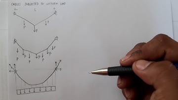 Cables subjected to uniform load