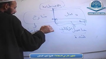 صحح مفهمومك للاستطاعة الشرعية الشيخ شعيب الميساوي دار القرآن الكريم تيزنيت