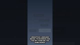 Domain-Driven Design: Ubiquitous Language explained with Java examples