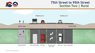 Co 7 Seg. B: Jalan Ke - 75 Hingga Jalan Ke - 95 (Seri 3 Dari 7) Resimi