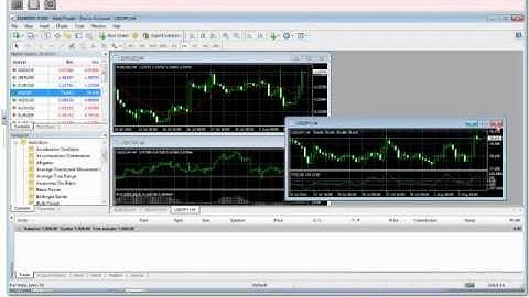 FXDD - MT4 Trading Software Demonstration