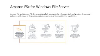 Amazon FSx - Fully managed file storage built on Windows Server