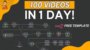 AI Video Automation | n8n + Heygen (Free Template)