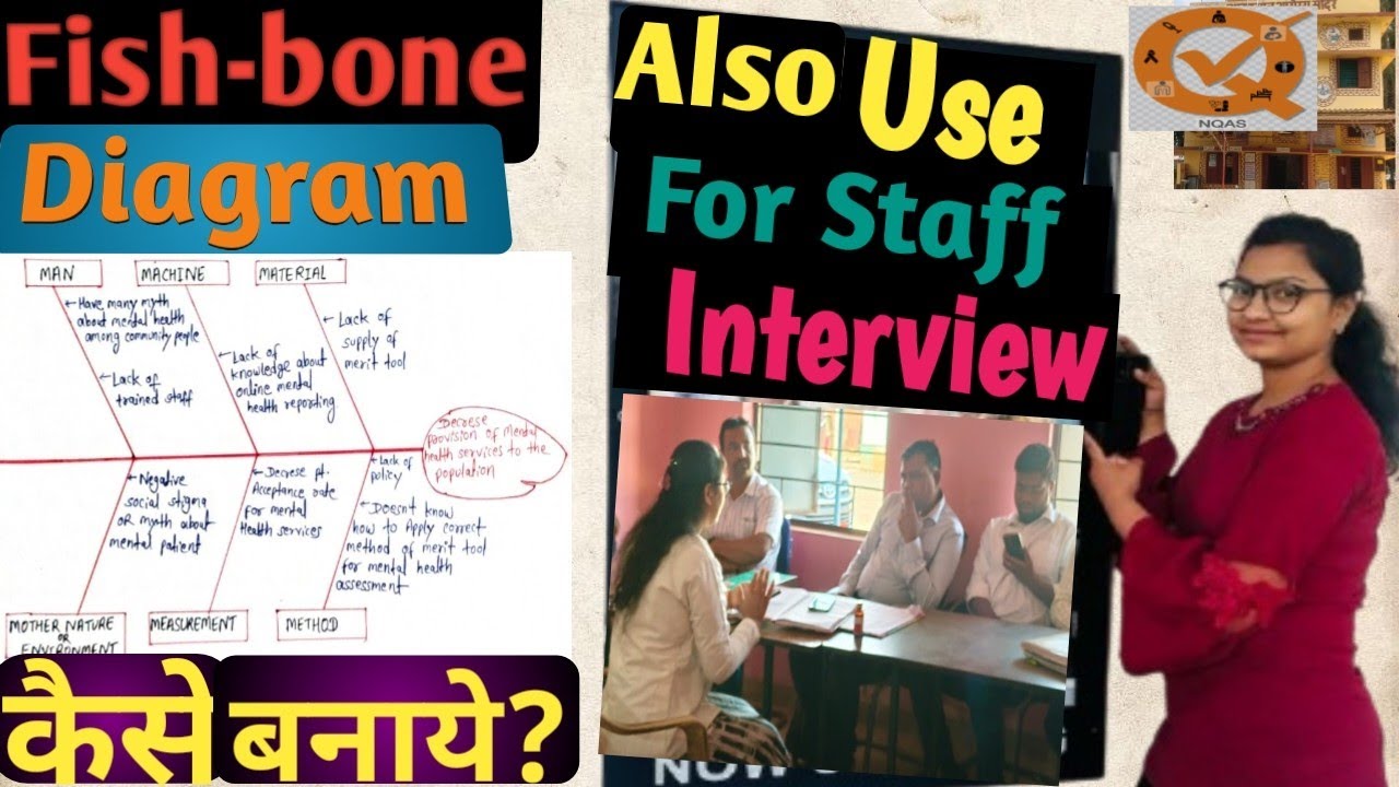 Fish-bone diagramकैसे बनाये?Also use for staff interview during NQAS assessment