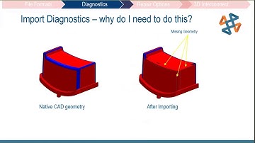 Living in a Multi-CAD World: Data Translation Tips and Tricks