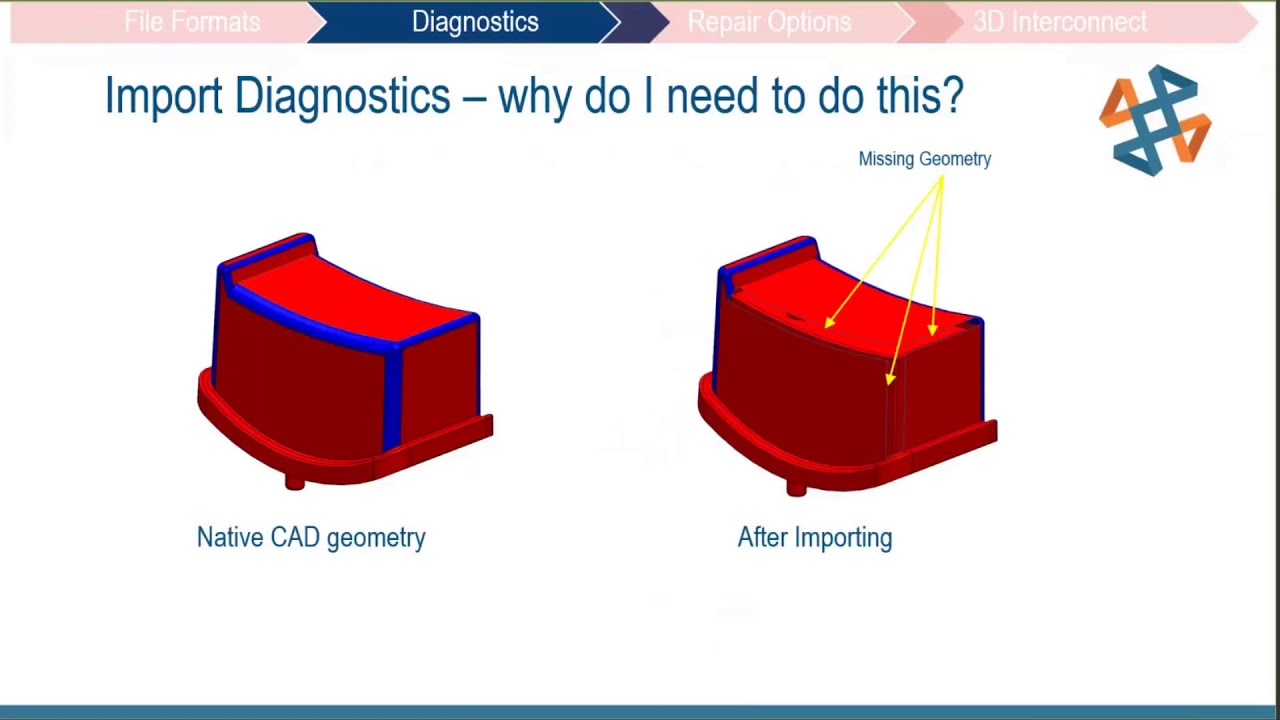 Living in a Multi-CAD World: Data Translation Tips and Tricks