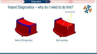 Celebrity Living in a Multi-CAD World: Data Translation Tips and Tricks Wealth