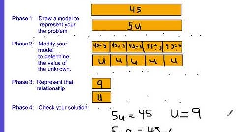 Modeling Multiplication Equations Using Tape Diagrams