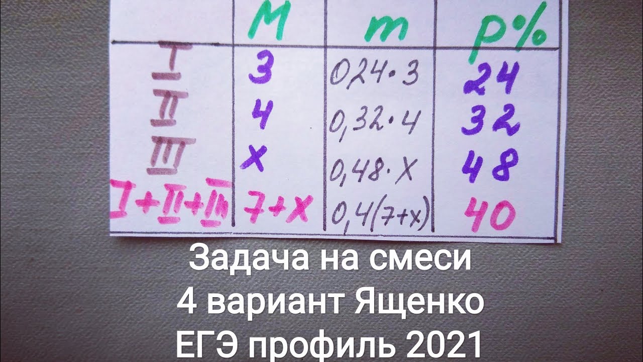 смешали 3 кг 24 процентного раствора 4 кг 32. смешали 4 кг 20 процентного раствора. сколько процентов составляет концентрация получившегося раствора?. смешали 3 кг 24. смешали 2 кг воды с 3 кг 32 процентного раствора и некоторым.