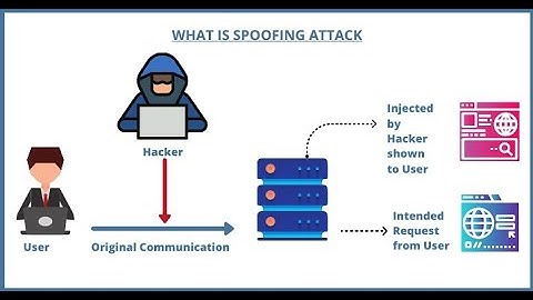 Mac Address Spoofing Attack 2023| How to change Mac Address using Nmap | Practical Tutorial In Hindi