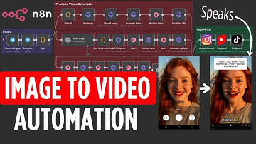 I Built an AI Automation That Turns Images Into Talking Videos! (n8n + No-Code)
