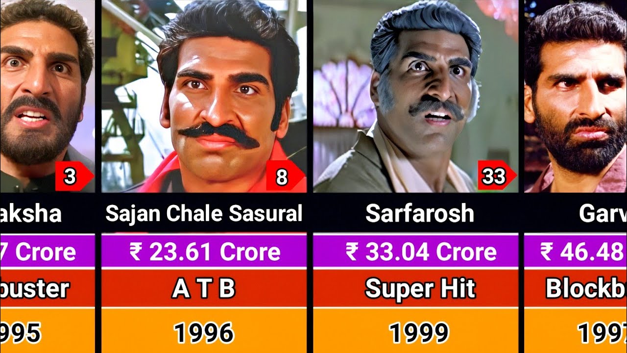 Mukesh Rishi Films Mukesh Rishi Hits and Flops Movies List 1993-2025 | Mukesh Rishi All ...