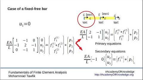 FEM-Basics: 05 Boundary Conditions